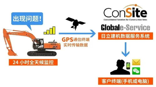 日立建机 以智能信息化服务领航工程机械互联网+时代