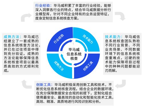 威观核查 信息系统与互联网信息咨询服务的全面解析