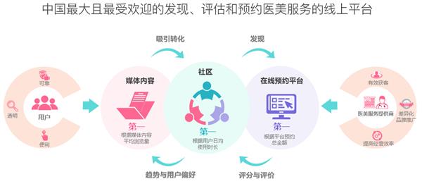第五届新氧亚太医美行业颁奖盛典 百万奖金聚焦‘术’与‘道’，互联网信息咨询服务引领行业新变革