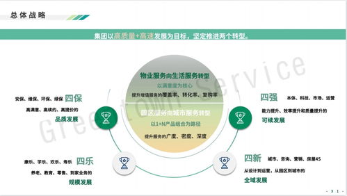 绿城服务战略升级 发力互联网信息咨询服务，构建智慧生活新生态