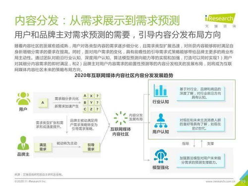 2020年中国互联网媒体内容社区模式发展研究报告