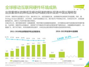 中国咨询机构与互联网数据中心 199it的互联网信息咨询服务探析